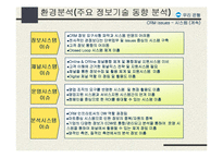 [정보전략] 운영 e-CRM 시스템 구축 전략-12