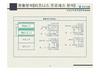 [정보전략] 운영 e-CRM 시스템 구축 전략-15