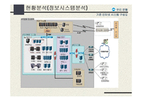 [정보전략] 운영 e-CRM 시스템 구축 전략-16