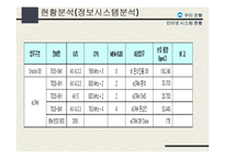 [정보전략] 운영 e-CRM 시스템 구축 전략-17