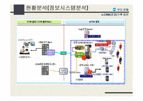 [정보전략] 운영 e-CRM 시스템 구축 전략-18