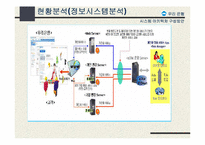 [정보전략] 운영 e-CRM 시스템 구축 전략-19