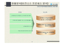 [정보전략] 운영 e-CRM 시스템 구축 전략-20
