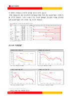 [투자론] LG디스플레이의 재무제표 분석-5