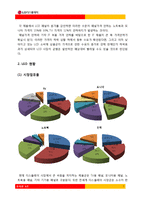 [투자론] LG디스플레이의 재무제표 분석-7