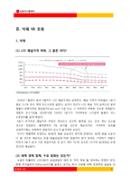 [투자론] LG디스플레이의 재무제표 분석-9