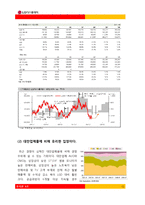 [투자론] LG디스플레이의 재무제표 분석-11