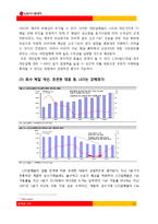 [투자론] LG디스플레이의 재무제표 분석-12
