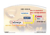 [광고관리론] 삼성캐녹스(KENOX)광고분석-9