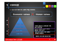 [경영학] 광주 지역 기업의CSR활동분석과 전략적 제언-2