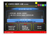 [경영학] 광주 지역 기업의CSR활동분석과 전략적 제언-4