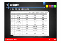 [경영학] 광주 지역 기업의CSR활동분석과 전략적 제언-8