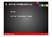 [경영학] 광주 지역 기업의CSR활동분석과 전략적 제언-10