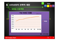 [경영학] 광주 지역 기업의CSR활동분석과 전략적 제언-15