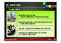 [경영학] 광주 지역 기업의CSR활동분석과 전략적 제언-18