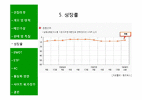 [인터넷마케팅] G마켓 마케팅연구분석-10