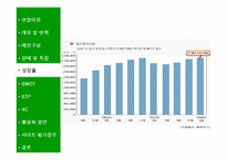 [인터넷마케팅] G마켓 마케팅연구분석-13