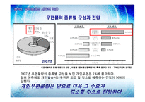 [관광마케팅] 우표수집문화활성화를위한커뮤니케이션방안-5