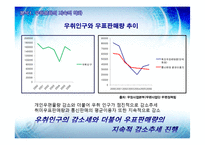 [관광마케팅] 우표수집문화활성화를위한커뮤니케이션방안-6