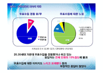 [관광마케팅] 우표수집문화활성화를위한커뮤니케이션방안-9