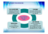 [관광마케팅] 우표수집문화활성화를위한커뮤니케이션방안-16