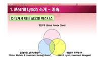 [경영정보시스템] 메릴린치(Merrill Lynch)의 기업혁신을 위한 미래기술-7