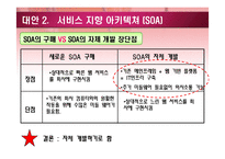 [경영정보시스템] 메릴린치(Merrill Lynch)의 기업혁신을 위한 미래기술-11