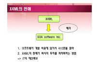 [경영정보시스템] 메릴린치(Merrill Lynch)의 기업혁신을 위한 미래기술-14