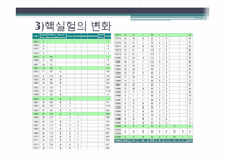 [세계화와국제관계] 핵무기와 국제관계-12