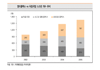 [광고론] CGV 마케팅전략과 광고-10