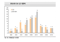 [광고론] CGV 마케팅전략과 광고-18