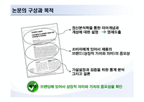 [브랜드마케팅] 브랜딩에 있어서 상징적 가치와 의미에 대한 레버리지-3