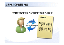 [브랜드마케팅] 브랜딩에 있어서 상징적 가치와 의미에 대한 레버리지-5