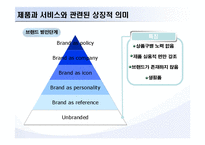 [브랜드마케팅] 브랜딩에 있어서 상징적 가치와 의미에 대한 레버리지-16