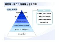 [브랜드마케팅] 브랜딩에 있어서 상징적 가치와 의미에 대한 레버리지-17