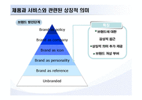 [브랜드마케팅] 브랜딩에 있어서 상징적 가치와 의미에 대한 레버리지-18