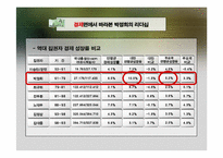 [리더십] 박정희의 리더쉽-경쟁성장의 선구자vs독재자-20