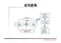 [조직행동론] General Electronics의 성공경영전략-5