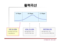 [조직행동론] General Electronics의 성공경영전략-6