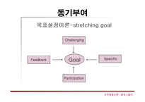 [조직행동론] General Electronics의 성공경영전략-7