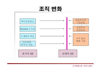 [조직행동론] General Electronics의 성공경영전략-16