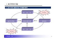 [조직행위론] 동기부여-7