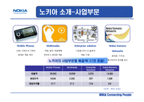 [국제경영] NOKIA(노키아)의 성공과 실폐사례를 통한 향후전략-9