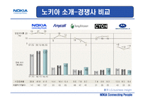 [국제경영] NOKIA(노키아)의 성공과 실폐사례를 통한 향후전략-10