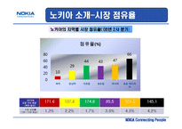 [국제경영] NOKIA(노키아)의 성공과 실폐사례를 통한 향후전략-11