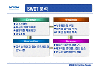 [국제경영] NOKIA(노키아)의 성공과 실폐사례를 통한 향후전략-17