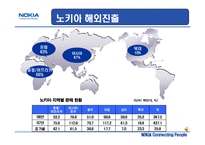 [국제경영] NOKIA(노키아)의 성공과 실폐사례를 통한 향후전략-20