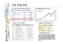 [회계] 현대중공업 기업분석-2