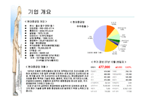 [회계] 현대중공업 기업분석-3
