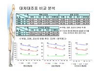 [회계] 현대중공업 기업분석-5
